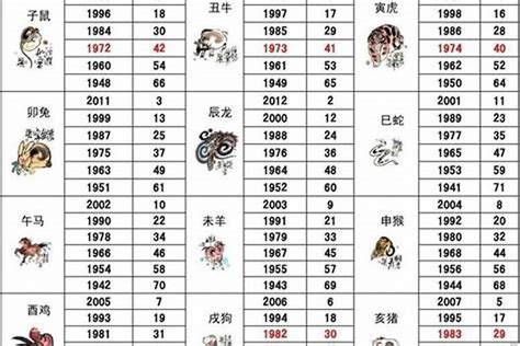 2007 年生肖|2007年出生的属什么 2007年是什么生肖